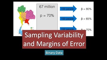 (19C) Sampling Variability and Margins of Error