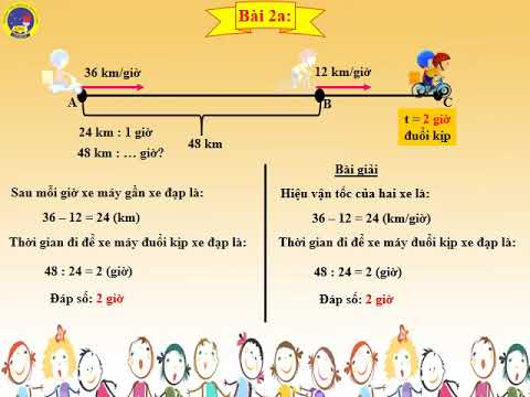 Lớp 5 - Môn: Toán - Bài: Luyện tập chung trang 145 và 146 (Tuần 28 - 06/5/2020)