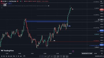 Do This To Shorten Your Learning Curve | ICT Trading Motivation
