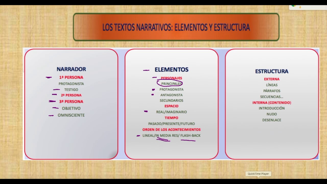 maximizar objetivo lado LOS TEXTOS NARRATIVOS: ELEMENTOS, ESTRUCTURA Y COMENTARIO - YouTube