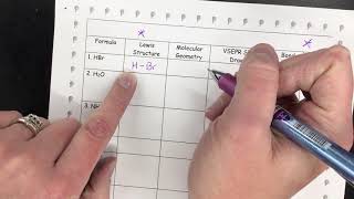 Molecules Of Fun Lab Video