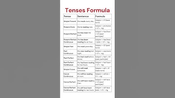 12 Tenses Formula and Example Sentences in English, Simple Formulas with Examples #english #tenses