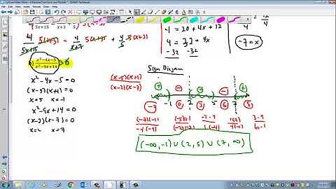 4 Rational Functions and Models I