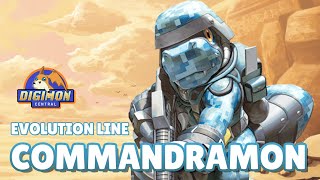 Commandramon Evolution Line And The D-Brigade