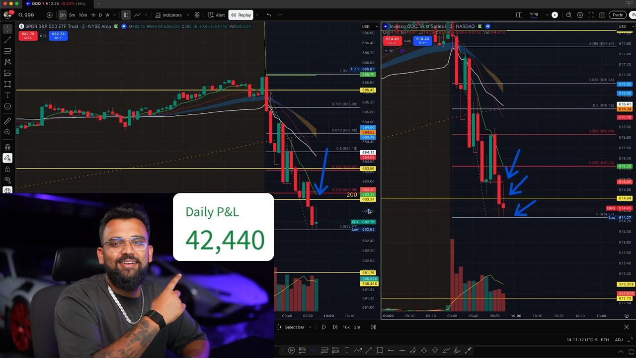 Я заработал 42 440 долларов, используя эту ПРОВЕРЕННУЮ стратегию ценового действия.