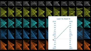 Visualization of Attention in the Transformer Model (Demonstrated on BERT)