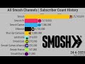 All Smosh Channels | Subscriber Count History (2005-2023)