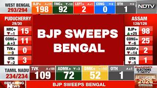 Assembly Election Vote Counting LIVE: West Bengal | Tamil Nadu | Assam | Keralam Results