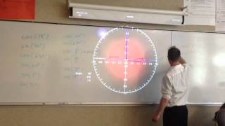 Estimating sine and cosine