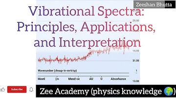 What is Vibrational Spectra | Vibrational Spectra: Principles, Applications, and Interpretation