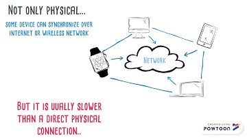 Mobile device synchronization