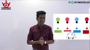 UPSC BOTANY OPTIONAL | Full Syllabus intro  & 2019 PYQs Discussion | Gallant IAS