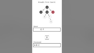 BFS | Breadth First Search  #animation