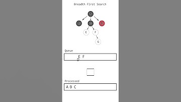 BFS | Breadth First Search  #animation