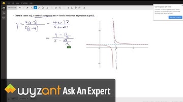 Write rational functions that satisfy given requirements.