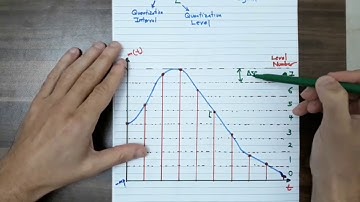 Lecture 14 Pulse Code Modulation (Quantization and Encoding)