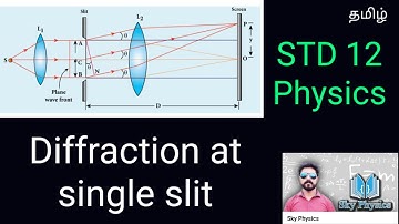 Diffraction at single slit ||Wave Optics || STD 12 Physics ||sky physics||Tamil