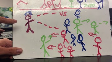 observational study vs experiment video 1