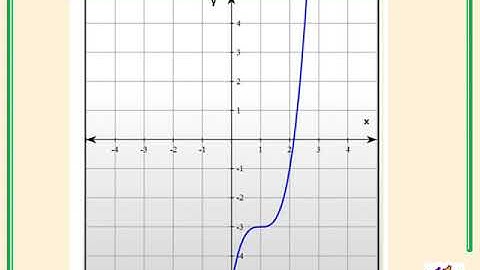 Higher Mathematics Differentiation Video 7 - Points of Inflexion