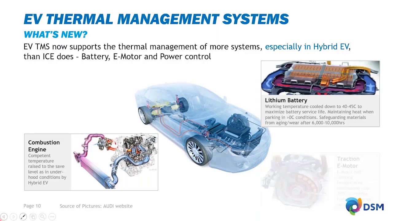 Advanced Materials Forum Improving Electric Vehicle Thermal Management