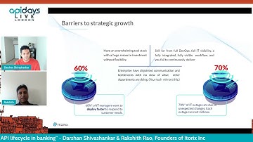 Apidays LIVE London 2021 - High impact API program through streamlined API lifecycle in banking