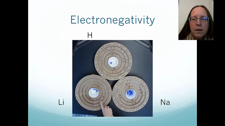 Polar bonds and Electronegativit...