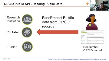 Data Interoperability with Persistent Identifiers (featuring the ORCID API and DataCite API)