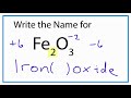 Naming and Charges of Iron Compounds