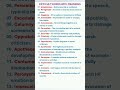 Difficult Words With Meanings. English Vocabulary
