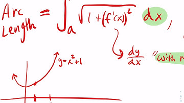 7.4.1 Introduction to Arc Length (DX and DY) The Proof is at end of the video