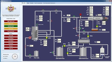 [SCADA : STEAM TURBINE] Visual Basic 2010 and Siemens PLC S7-1200