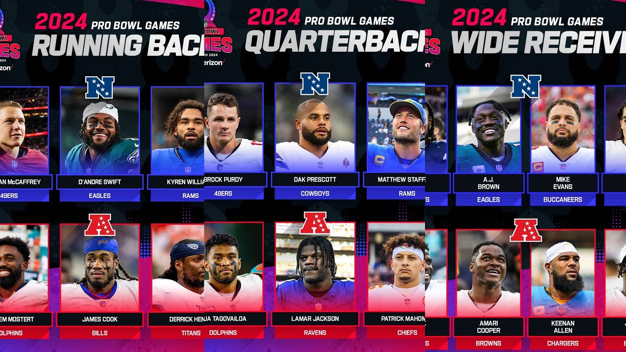 Nfl 2024 Pro Bowl Roster Image to u