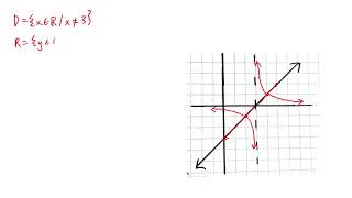 Advanced Functions MHF4U Example Graph y = 1/(x-3)