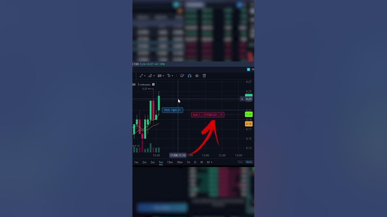 How To Set A Stop Loss On Webull How To Set A Trailing Stop Loss On Webull With Options #shorts #trading