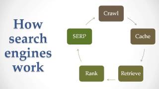 SEO Training Course - Video 3: The 5 Key Areas of How Search Engines Work