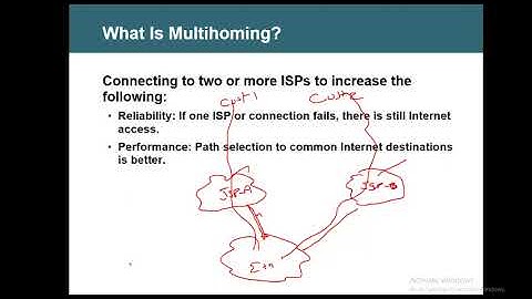 BGP   WD   Part 1