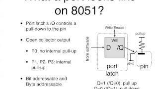 week 04 08 8051 GPIO port latch