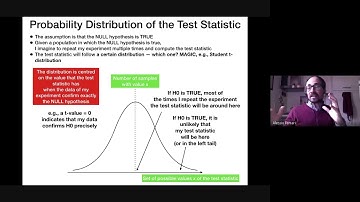 Empirical Methods in Software Engineering. Lecture 4.2 - Hypothesis Testing