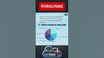 All about Salesforce Admin Certification #shorts #salesforce #salesforcebigthumb #sfbt