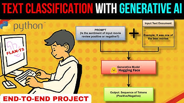 Step-by-Step Implementation of Text Classification with FLAN-T5