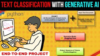 Step-By-Step Implementation Of Text Classification With Flan-T5