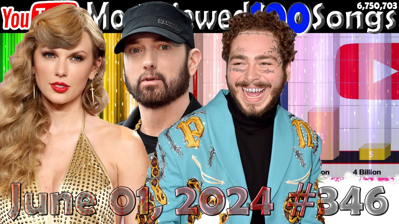 Video List Most Viewed 100 Songs of all time on YouTube - 01 June 2024 №346 - YouTube