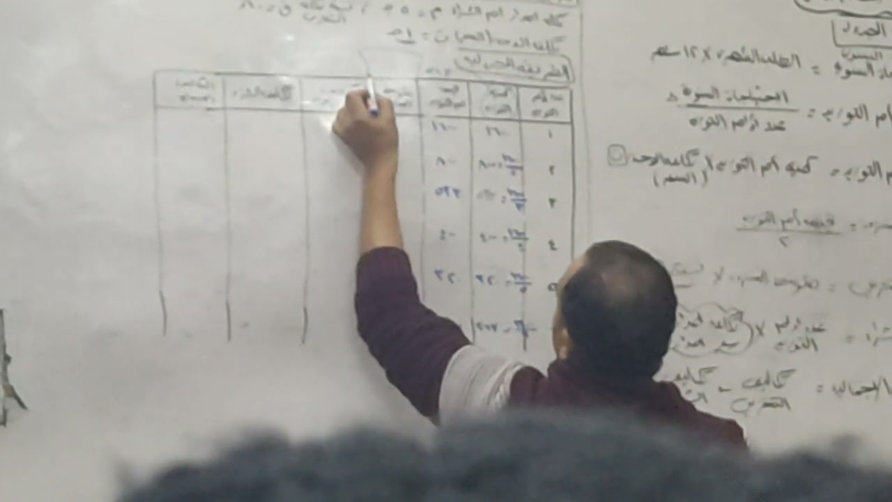 🔥الجزء الأول لشرح الجزء العملي لمادة إدارة المشتريات 🔥