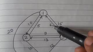 Hamiltonian Cycle in detail |Backtracking | DAA| Prof. Sonawane Sujata L.