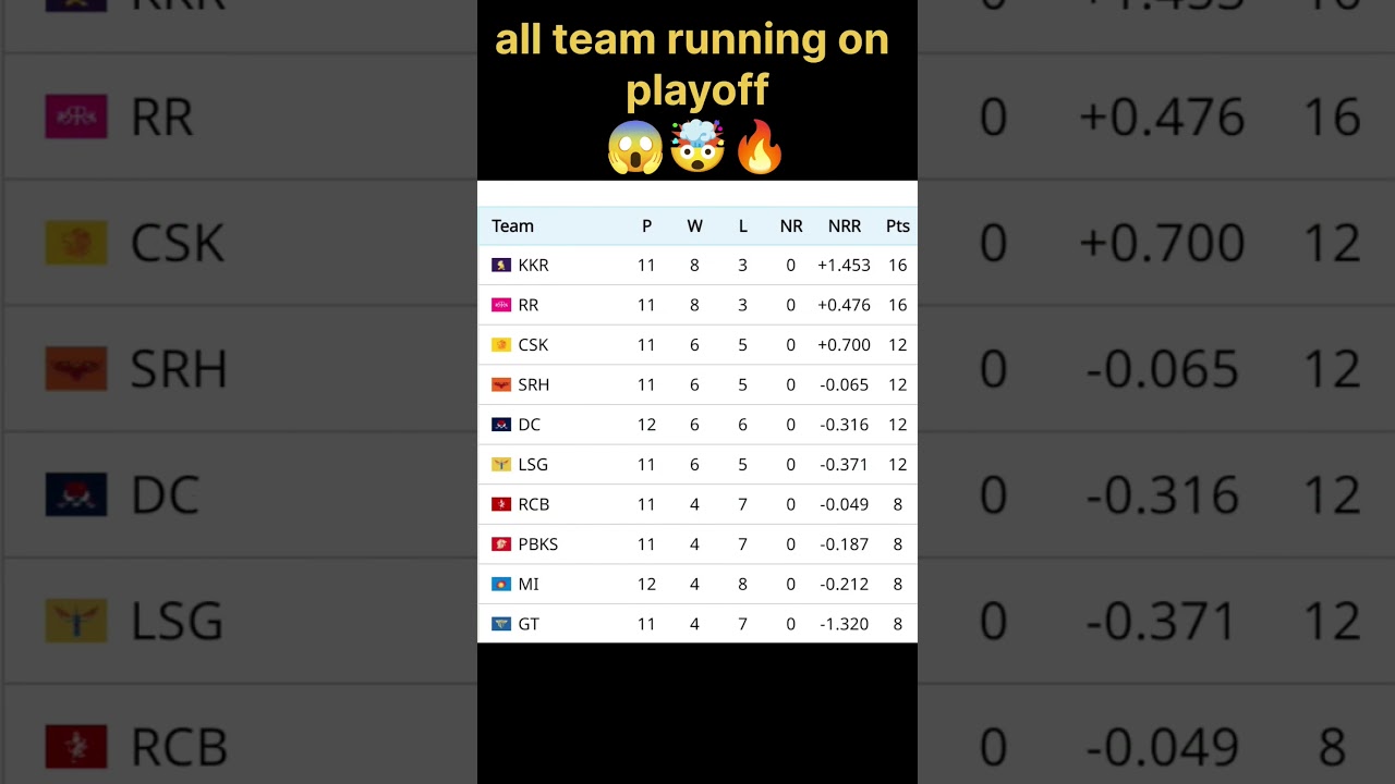 points table 2024 today 