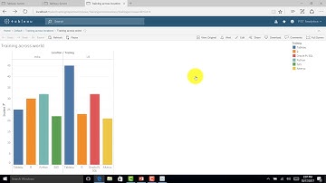 Tableau Server (Part 5) - Different Roles in Tableau Server