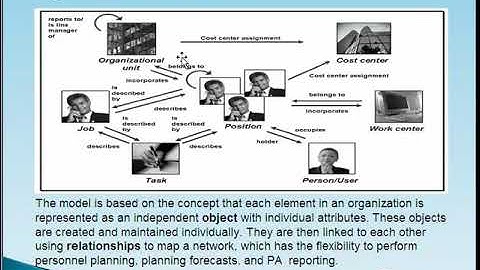 SAP HR Security - Part 14