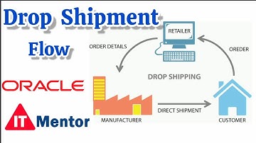 drop shipment flow oracle apps r12 | drop shipment process @ITMentor. #oracle #dropshipping