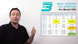 NEW LSN Compensation plan Lead System Network Powerline of 3 Explained