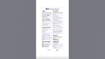 Ultimate Git Quick Guide ⚡ 25+ Essential Commands in 1 Minute